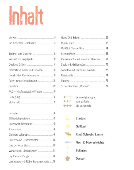 Das kleine Kugelgrill-Buch